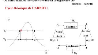 définition de la pression de vapeur et de la cavitation [upl. by Emiolhs]