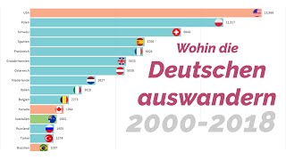 Wohin die Deutschen auswandern 2000 2018 [upl. by Aurthur405]