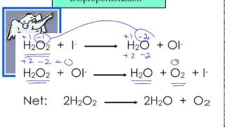 Disproportionation [upl. by Sarid984]