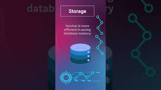 SQL TIPS  Char Vs Varchar sql sqltips [upl. by Ralyat]