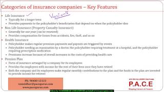 Insurance Companies and Pension Plans [upl. by Oswald]