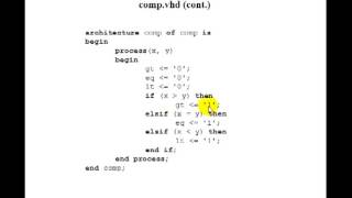 Lesson 37  VHDL Example 21 NBit Comparator  Relational Operators [upl. by Jarrett618]