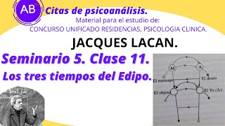 Lacan Seminario 5 Clase 11 Los tres tiempos del Edipo [upl. by Egdirdle]