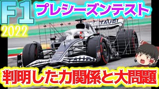 【F1】テストで解った2022年の力関係 [upl. by Billat697]