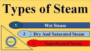 Types of Steam  Wet steam  Dry and saturated steam  Superheated steam [upl. by Gonzalo764]