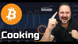 🔥 El próximo movimiento Explosivo de Bitcoin se esta Cocinando [upl. by Bendix]