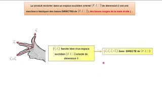 Part 2 Orientation et produit vectoriel ds un espace euclidien orienté de dim 3 [upl. by Berg224]