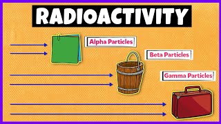 Radioactivity Alpha Beta and Gamma Radiations [upl. by Netaf]