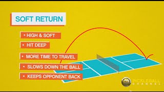 Pickleball 411 Improve Your Game with the Soft Return [upl. by Flori]