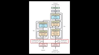 24  المدخلات الذكية  Word Embeddings and Positional Encoding with Transformers [upl. by Nnail]