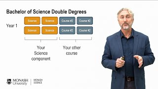 Science Double Degrees Enrolment Presentation [upl. by Cirad]