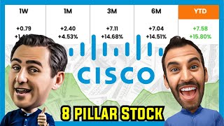 CISCO STOCK IS RISING AND COULD BE A STOCK TO BUY NOW [upl. by Omle912]