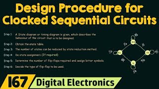 Design Procedure for Clocked Sequential Circuits [upl. by Aerdnac]