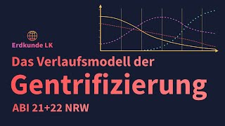 Gentrifizierung  Verlaufsmodell der Gentrifizierung  Erdkunde Abi 23 NRW [upl. by Garry835]