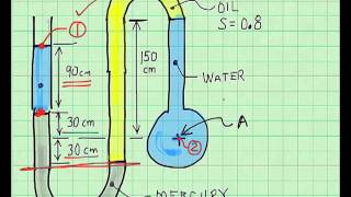 ExampleManometer Equation [upl. by Strickman117]