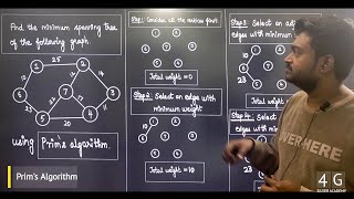 Prims Algorithm in Tamil  Data Structures and Algorithms CD3291 Lectures in Tamil [upl. by Eudocia481]