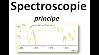 principe de la spectroscopie [upl. by Elsa]