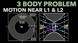 Motion Near L1 and L2 Linearized Equations of Motion in the 3Body Problem  Topic 9 [upl. by Karlin]