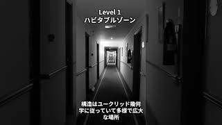 Backrooms解説：Level1 The Habitable Zoneハビタルゾーン [upl. by Lerrehs]