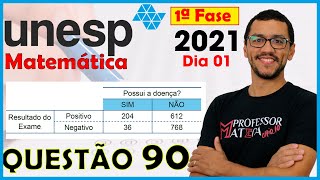 UNESP 2021  Questão 90  Resolução Matemática dia 1  Probabilidade Teste Positivo e Negativo [upl. by Brittany]