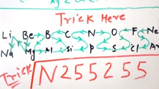 Trick For Ionisation Potential Or Ionization Energy Periodic Table 11th  IPIE Ionaion Vibhav [upl. by Kaleena493]