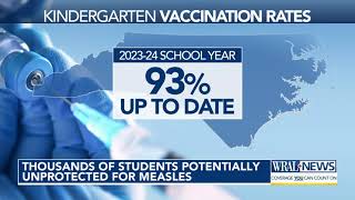 Thousands of NC students potentially unprotected for measles [upl. by Con177]