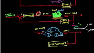 183 Introduction to STABILITY of control system  EC Academy [upl. by Akel]