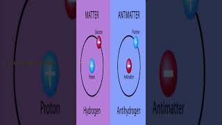 Antimatter Annihilationshorts facts space physics antimatter sciencefacts viral spacefacts [upl. by Ressan]