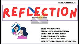 REFLECTION Light  Laws Virtual Real Images Difference Lateral Inversion Diffused Regular [upl. by Maddie]