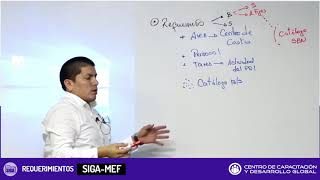 Curso SIGA MEF Requerimientos de Bienes y Servicios [upl. by Haran]