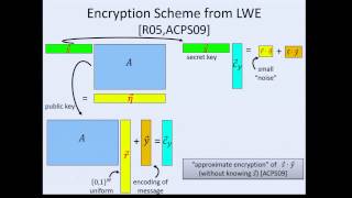 Fully Homomorphic Encryption [upl. by Oira]