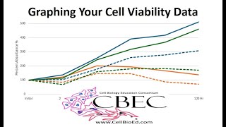 Graphing and Presenting Your Cell Viability Expanded Data Analysis [upl. by Vladamir848]