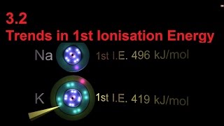 32S313 Trends in 1st Ionisation Energy SL IB Chemistry [upl. by Ahsila536]