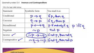 Lesson 54 Inverses and Contrapositives [upl. by Auohp881]