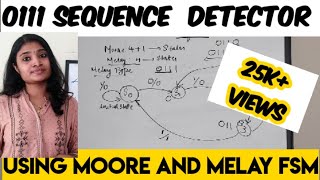 0111 Sequence DetectorUsing Mealy and Moore FSM [upl. by Dinse]