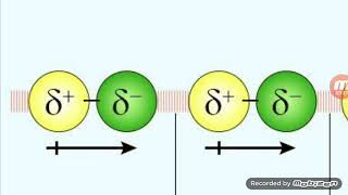 Liquids L2 Dipoledipole interaction [upl. by Nnylorac]