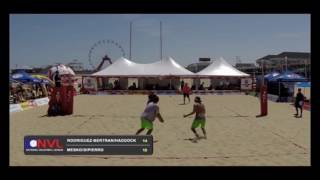 Beach Volleyball Rules  First Defensive Touch Part 1 NonDriven Attacks [upl. by Krystin]