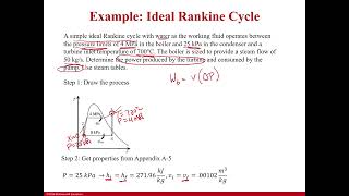 Example Ideal Rankine Cycle [upl. by Styles]