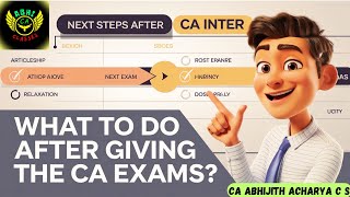 What to do after giving the CA exams till result date4 proved steps to be followed abhicaclasses [upl. by Agostino]