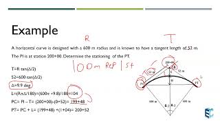 Highway geometric design  Horizontal curve types and design [upl. by Estus446]