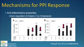 Management of Eosinophilic Esophagitis Food Allergy or Acid Reflux [upl. by Aylsworth785]