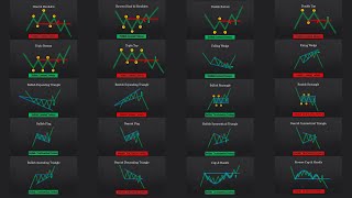 Continuation Chart Patterns to Make Money in Share Market Crypto amp Forex Trading  Free Course [upl. by Tila]