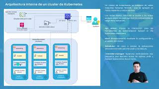 Kubernetes nodos workers arquitectura [upl. by Arised573]