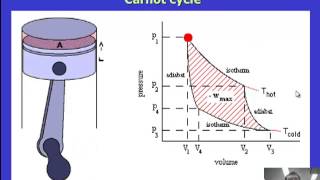 Thermodynamic cycles [upl. by Tara569]