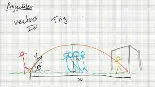 Projectiles  A Level Physics Revision [upl. by Ahsinahs775]