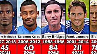 Chelsea All Time Top Scorers [upl. by Ban]