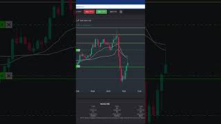 150 Day Trading YM Dow Futures daytraders tradereview tradingstrategy daytrades emini [upl. by Aisatsanna]