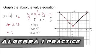 Algebra 1 Practice  Graph an Absolute Value Equation on a Coordinate Plane Example 1 [upl. by Amehsat]