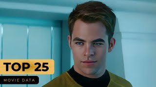 CHRIS PINE MOVIES  TOP 25 [upl. by Lenhart537]