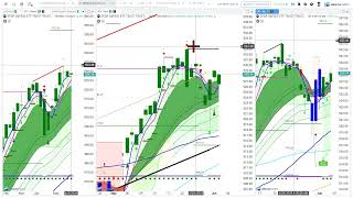 What our technicals are saying ahead of key data tomorrow [upl. by Laerdna513]